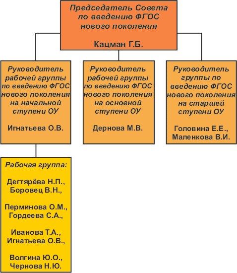 Образовательная Программа По Новым Стандартам